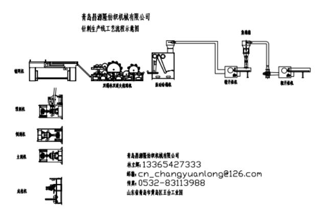 土工布生产线示意图