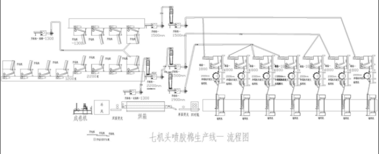 超宽型七机头仿丝棉设备