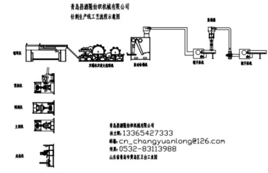 新型高产量地毯设备