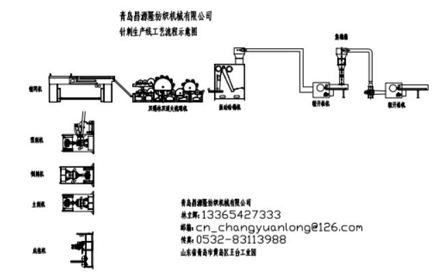 土工布生产线示意图