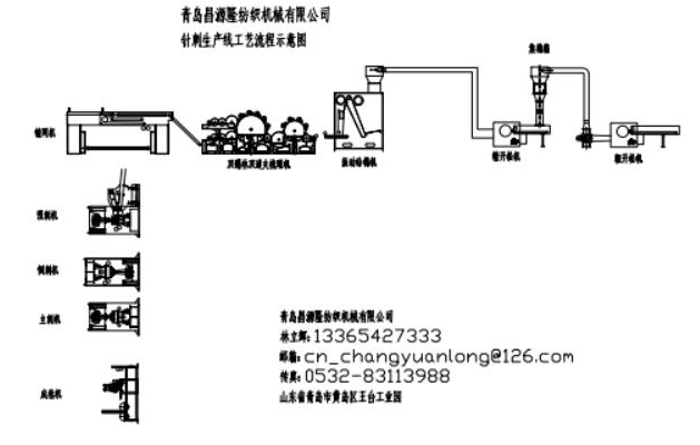 大棚毛毡设备